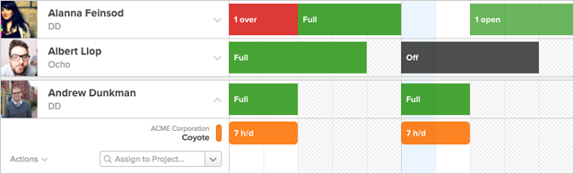 Forecast - Daily Availability