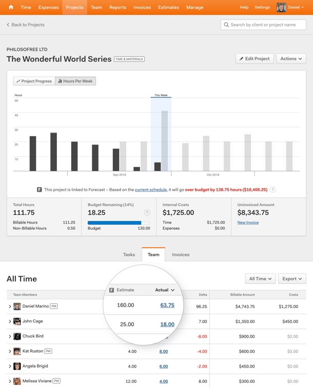 Compare estimates vs actuals.