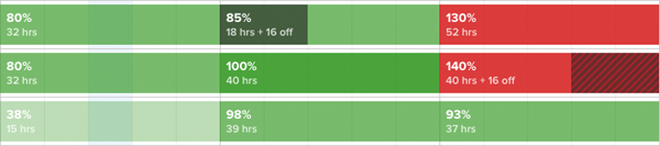 Weekly Heat Map